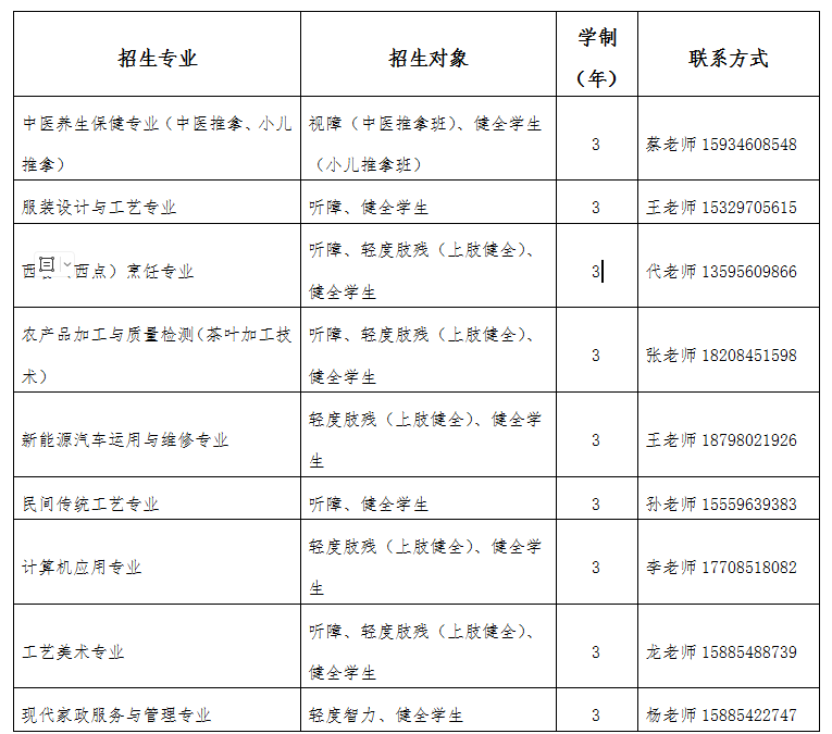 ������������е�ְҵ����ѧУ2026��������������